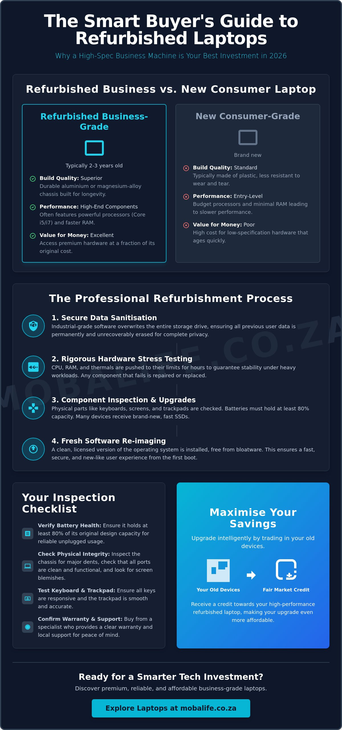 Buy Refurbished Laptop Cape Town: The 2026 Guide to Quality & Value